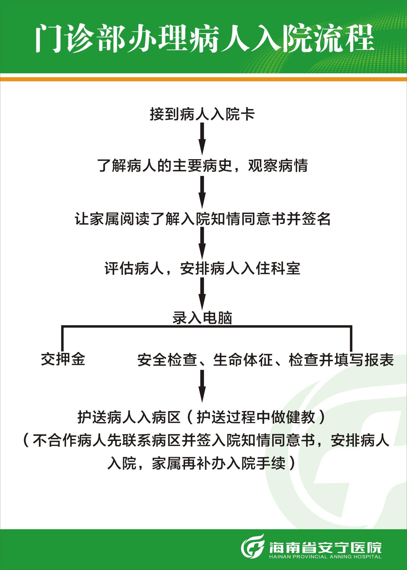 门诊部办理病人入院流程.jpg
