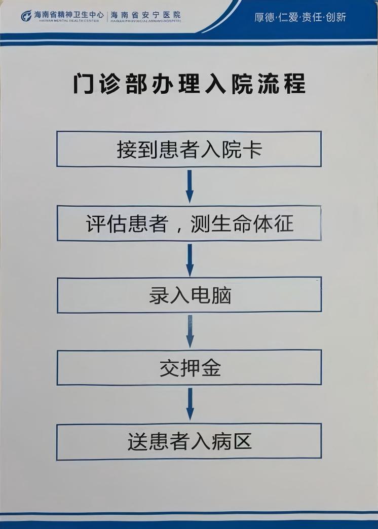 入院流程图.jpg